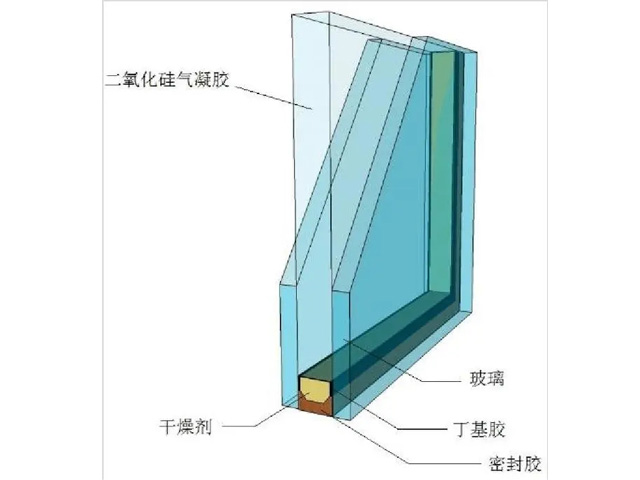 氣凝膠中空玻璃研究與應(yīng)用